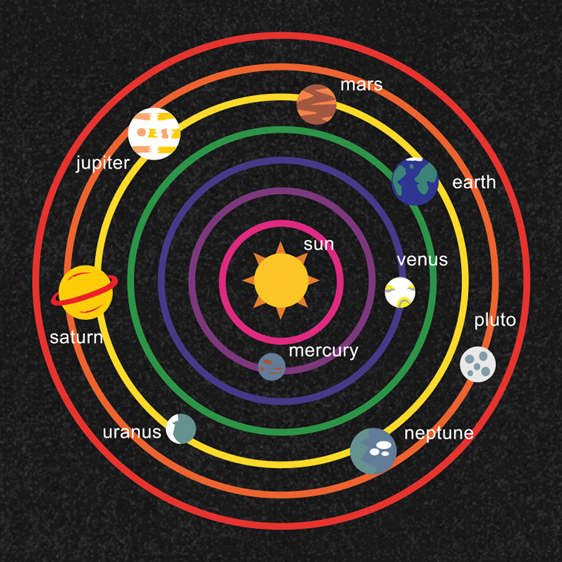 Solar System Inspired Markings